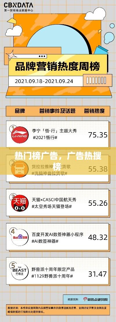 热门榜广告，广告热搜榜 