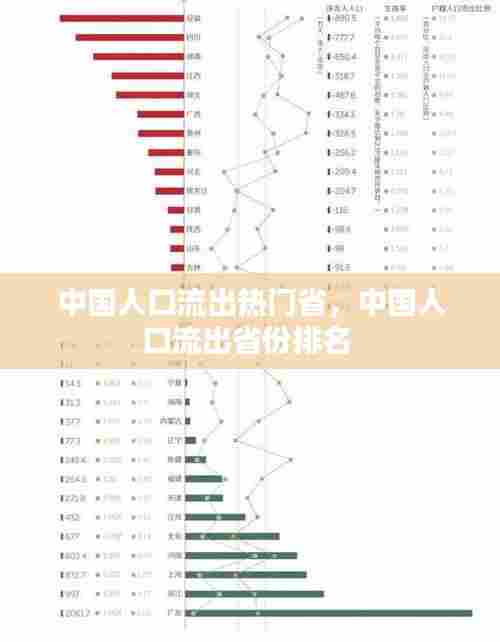 中国人口流出热门省，中国人口流出省份排名 