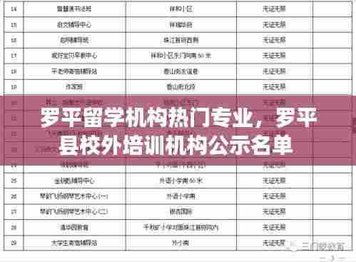 罗平留学机构热门专业，罗平县校外培训机构公示名单 