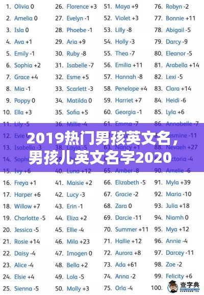 2019热门男孩英文名，男孩儿英文名字2020 