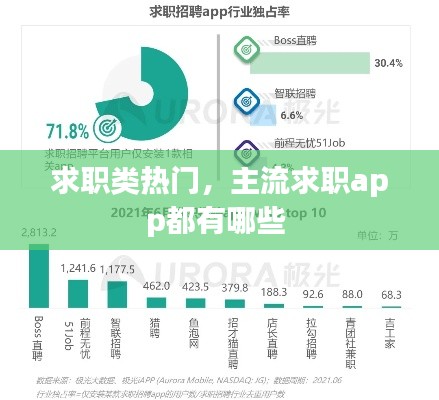求职类热门，主流求职app都有哪些 