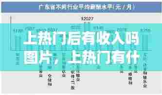 上热门后有收入吗图片，上热门有什么用 