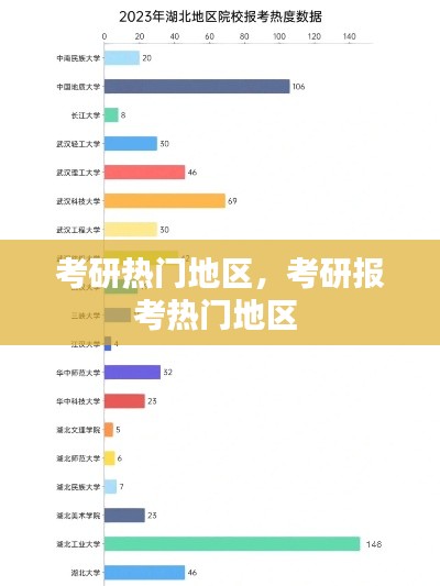 考研热门地区，考研报考热门地区 