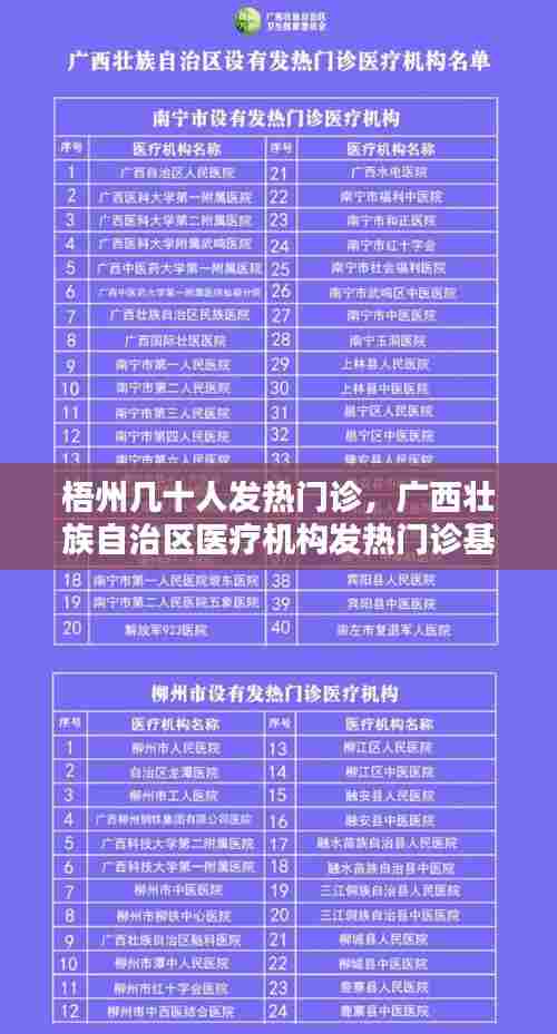 梧州几十人发热门诊，广西壮族自治区医疗机构发热门诊基本设置 