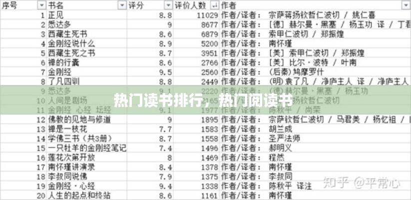 热门读书排行，热门阅读书 