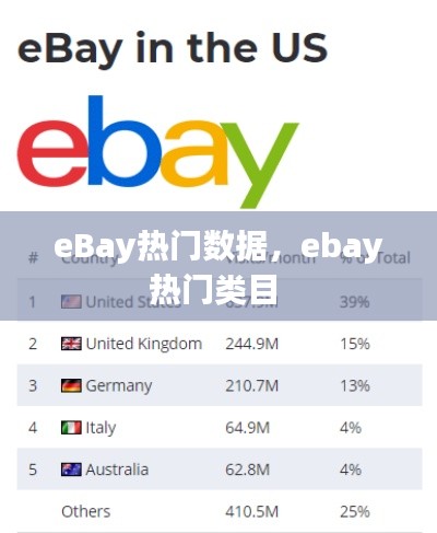 eBay热门数据，ebay热门类目 