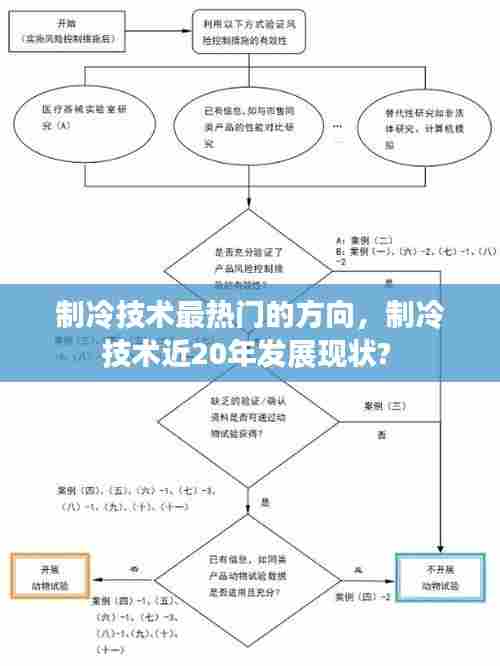 制冷技术最热门的方向，制冷技术近20年发展现状? 