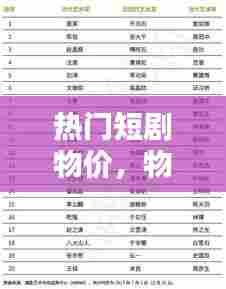 热门短剧物价，物价狂跌内容类型小说 