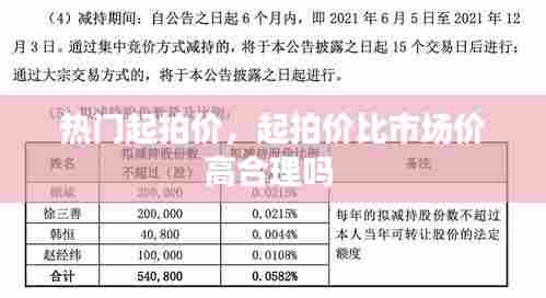 热门起拍价，起拍价比市场价高合理吗 