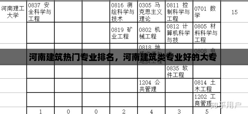 河南建筑热门专业排名，河南建筑类专业好的大专 