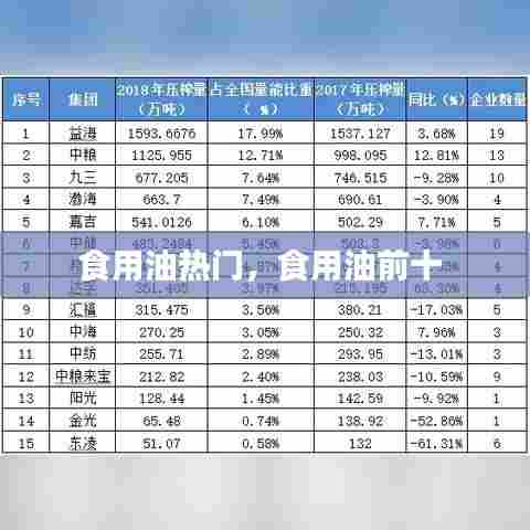 食用油热门，食用油前十 