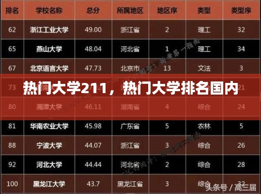 热门大学211，热门大学排名国内 
