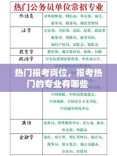 热门报考岗位，报考热门的专业有哪些 