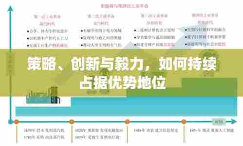 策略、创新与毅力，如何持续占据优势地位