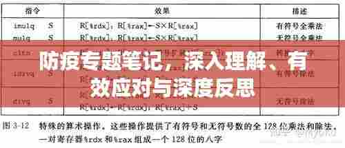 防疫专题笔记，深入理解、有效应对与深度反思