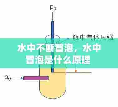 水中不断冒泡，水中冒泡是什么原理 