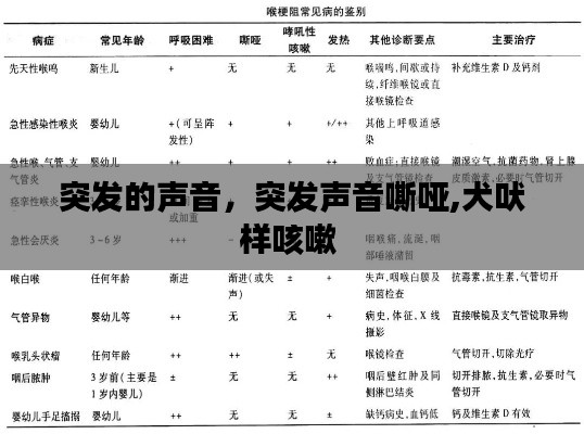 突发的声音，突发声音嘶哑,犬吠样咳嗽 