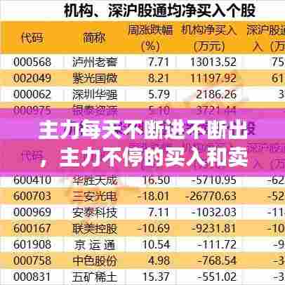 主力每天不断进不断出，主力不停的买入和卖出是什么意思 