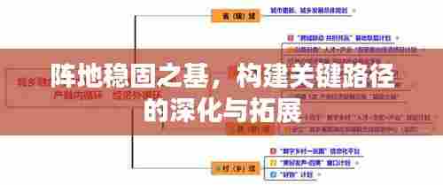 阵地稳固之基，构建关键路径的深化与拓展
