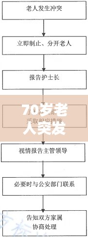 70岁老人突发状况紧急应对指南与关注要点
