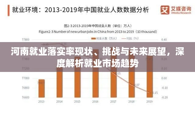 河南就业落实率现状、挑战与未来展望，深度解析就业市场趋势