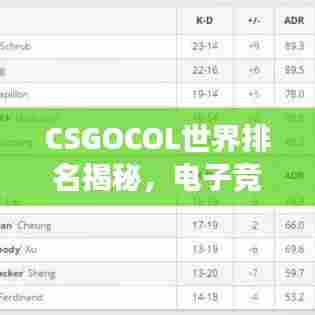 CSGOCOL世界排名揭秘，电子竞技巅峰之旅