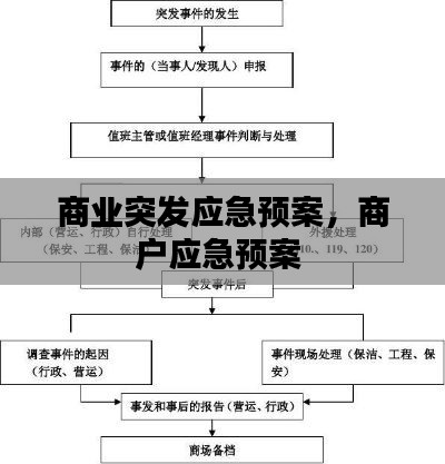 商业突发应急预案，商户应急预案 