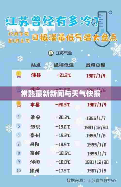 常熟最新新闻与天气快报