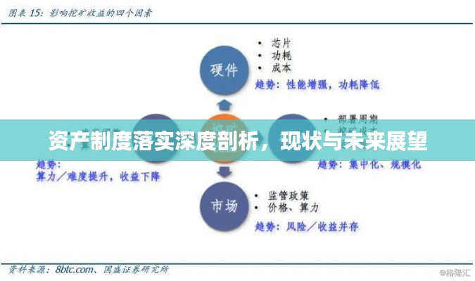 资产制度落实深度剖析，现状与未来展望