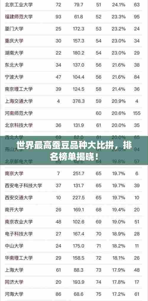 世界最高蚕豆品种大比拼，排名榜单揭晓！