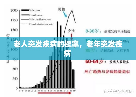 老人突发疾病的概率，老年突发疾病 
