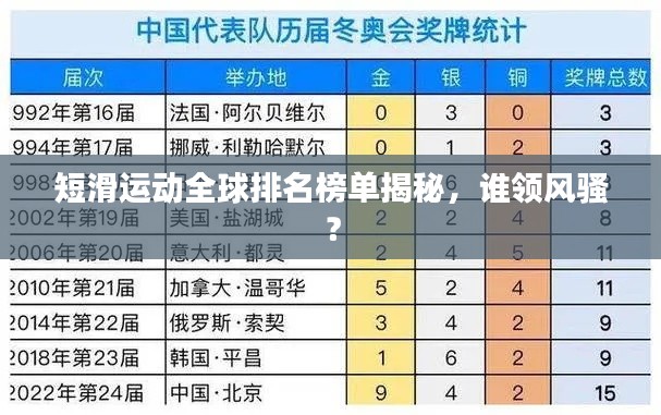 短滑运动全球排名榜单揭秘，谁领风骚？