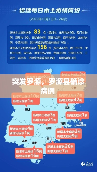 突发罗源，罗源县确诊病例 