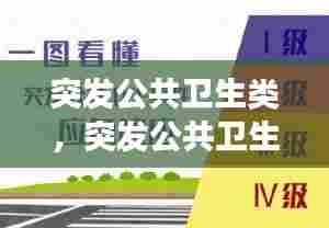 突发公共卫生类，突发公共卫生类事件是指 