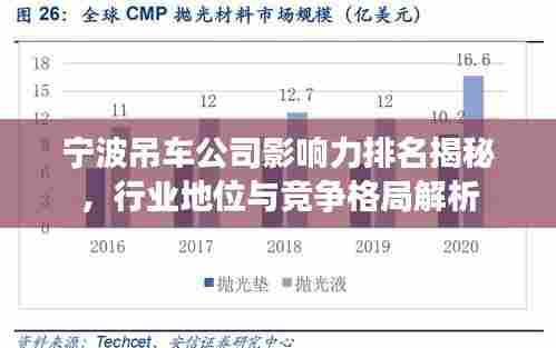 宁波吊车公司影响力排名揭秘，行业地位与竞争格局解析