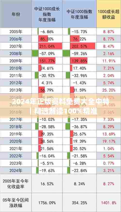2024年正版资料免费大全中特｜精选解读100%精准