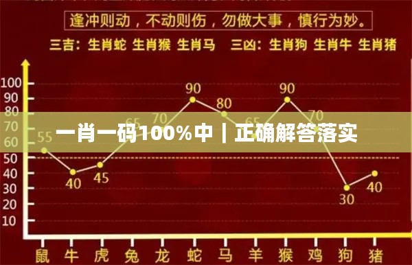 一肖一码100%中｜正确解答落实