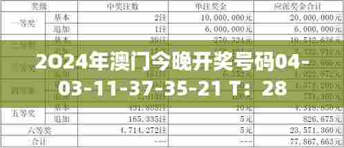 2O24年澳门今晚开奖号码04-03-11-37-35-21 T：28