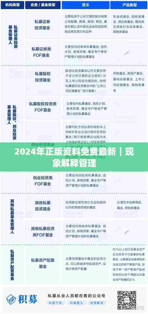 2024年正版资料免费最新｜现象解释管理