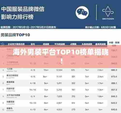 海外男装平台TOP10榜单揭晓！