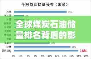 全球煤炭石油储量排名背后的影响力分析
