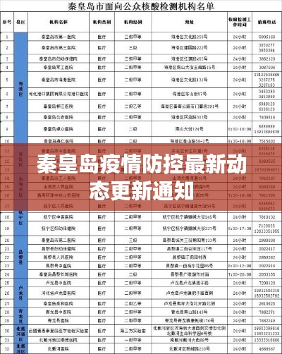 秦皇岛疫情防控最新动态更新通知