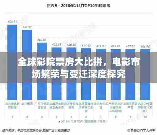 全球影院票房大比拼，电影市场繁荣与变迁深度探究