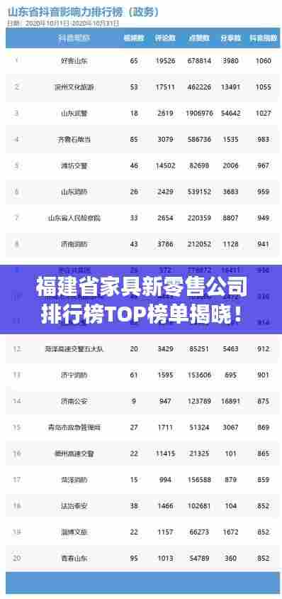 福建省家具新零售公司排行榜TOP榜单揭晓！