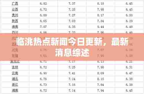 临洮热点新闻今日更新，最新消息综述