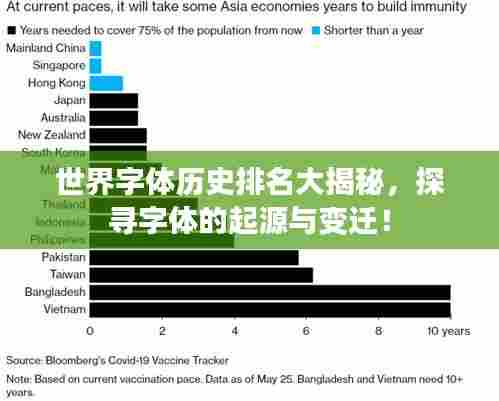 世界字体历史排名大揭秘，探寻字体的起源与变迁！