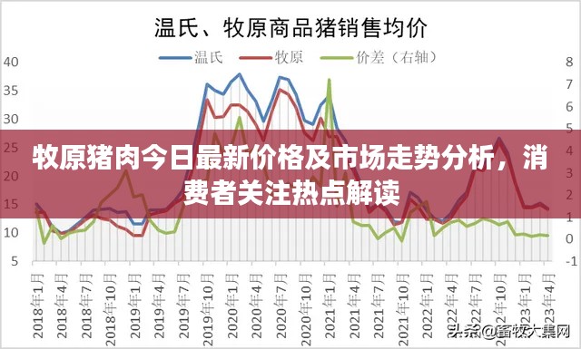 牧原猪肉今日最新价格及市场走势分析，消费者关注热点解读