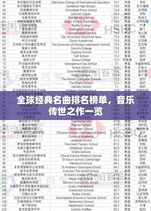 全球经典名曲排名榜单，音乐传世之作一览