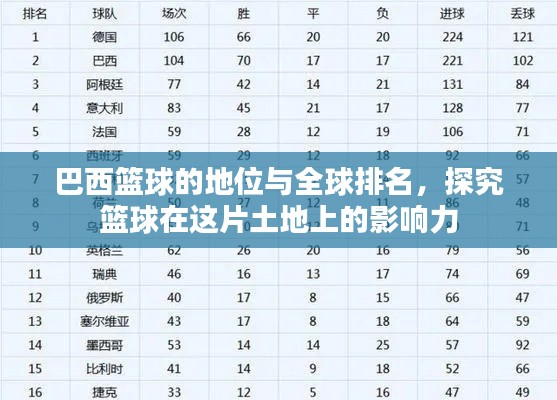 巴西篮球的地位与全球排名，探究篮球在这片土地上的影响力