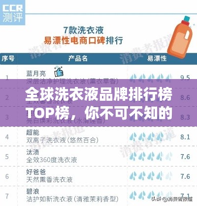 全球洗衣液品牌排行榜TOP榜，你不可不知的洗衣液品牌！